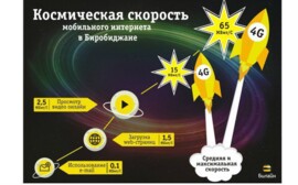 «Билайн» запустил в Биробиджане скоростной мобильный интернет 4G