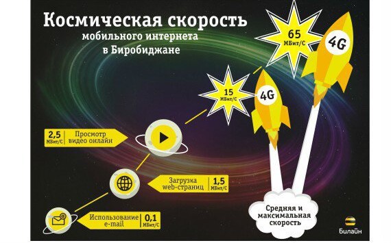 «Билайн» запустил в Биробиджане скоростной мобильный интернет 4G